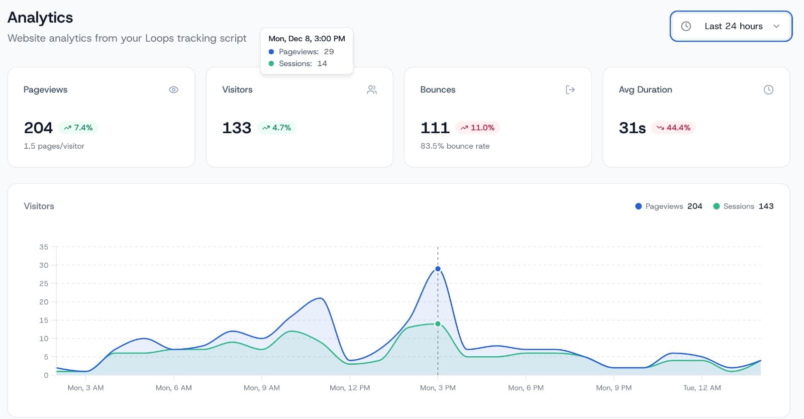 Analytics Dashboard Preview